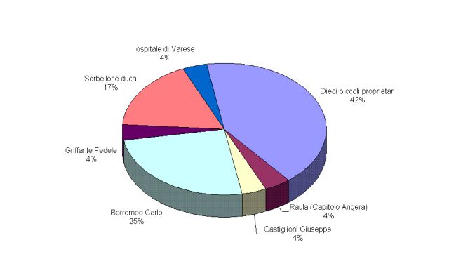 angera_catasto_teresiano